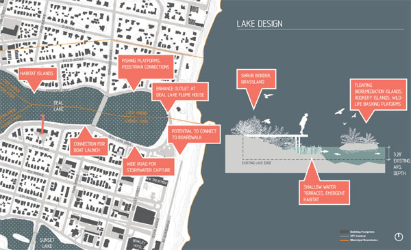 lake design RBD